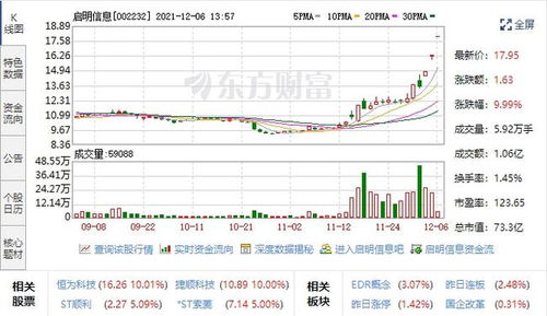 汽車(chē)黑匣子迎風(fēng)口，五支高潛力股聚焦數(shù)據(jù)處理與存儲(chǔ)，未來(lái)增長(zhǎng)可期